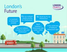 London's future  - infrastructure research